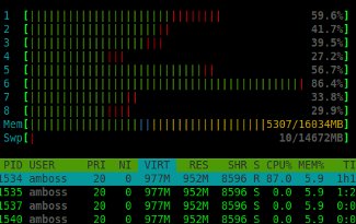 htop