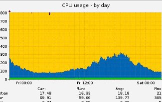 munin