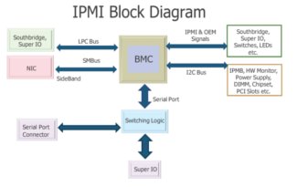 ipmi