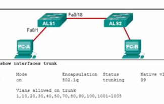 ccna3