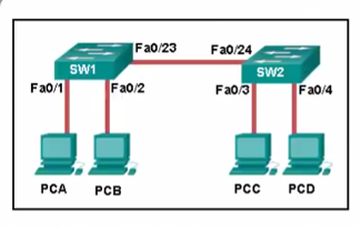 ccna312