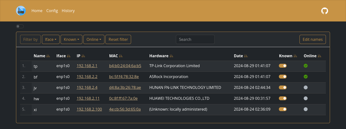Diagrama de retea cu host-uri descoperite prin scanare ARP, afisate intr-un dashboard