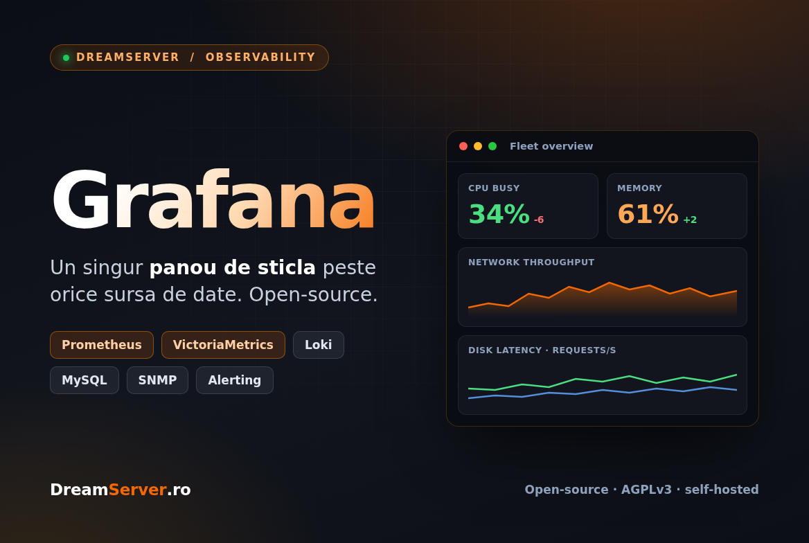 Grafana self-hosted pentru monitoring infrastructura
