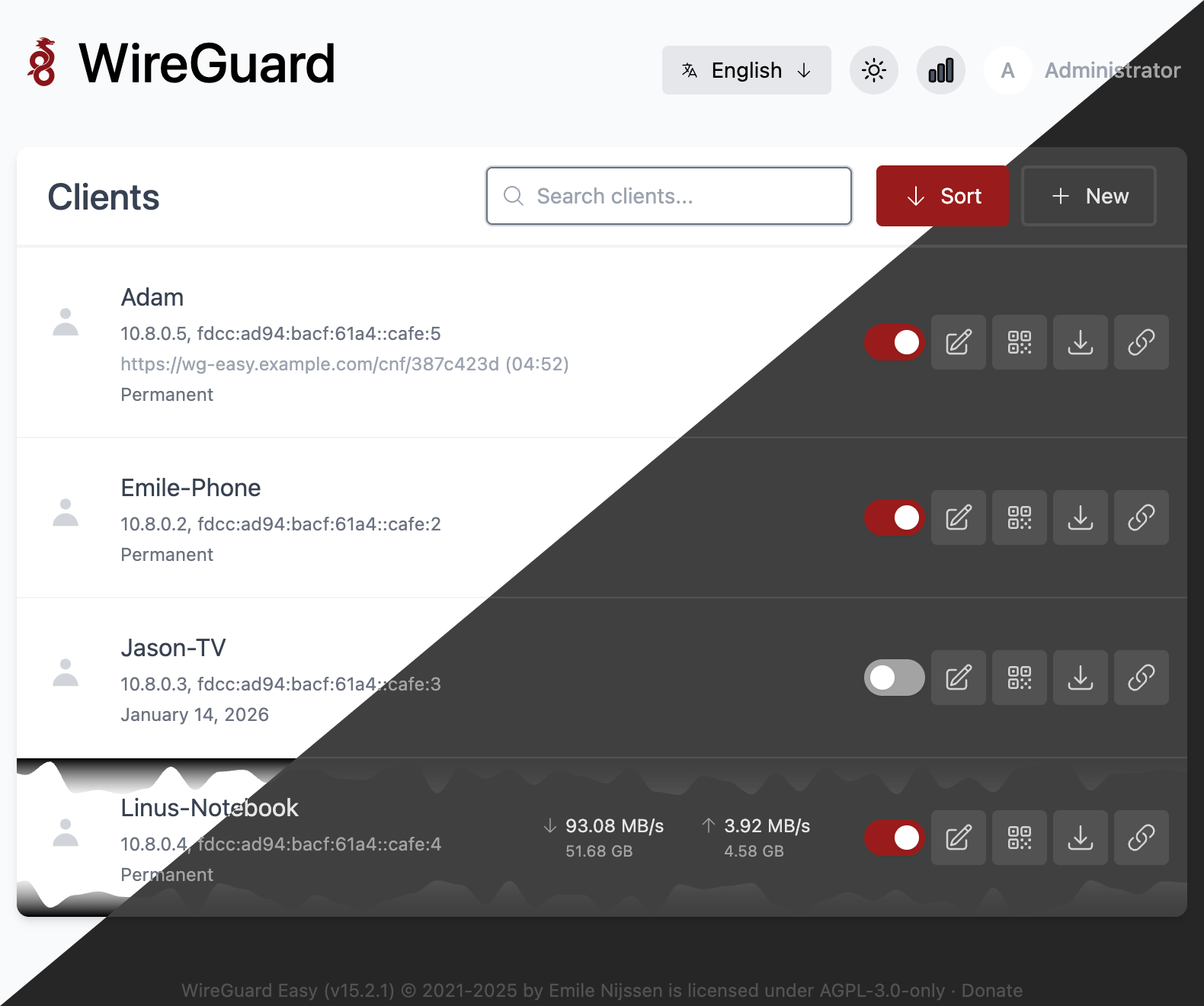Diagrama retea WireGuard cu chei publice si tuneluri criptate