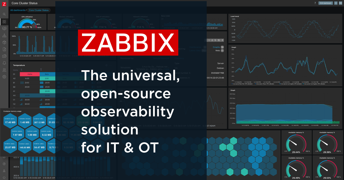 Zabbix dashboard with graphs and a network map